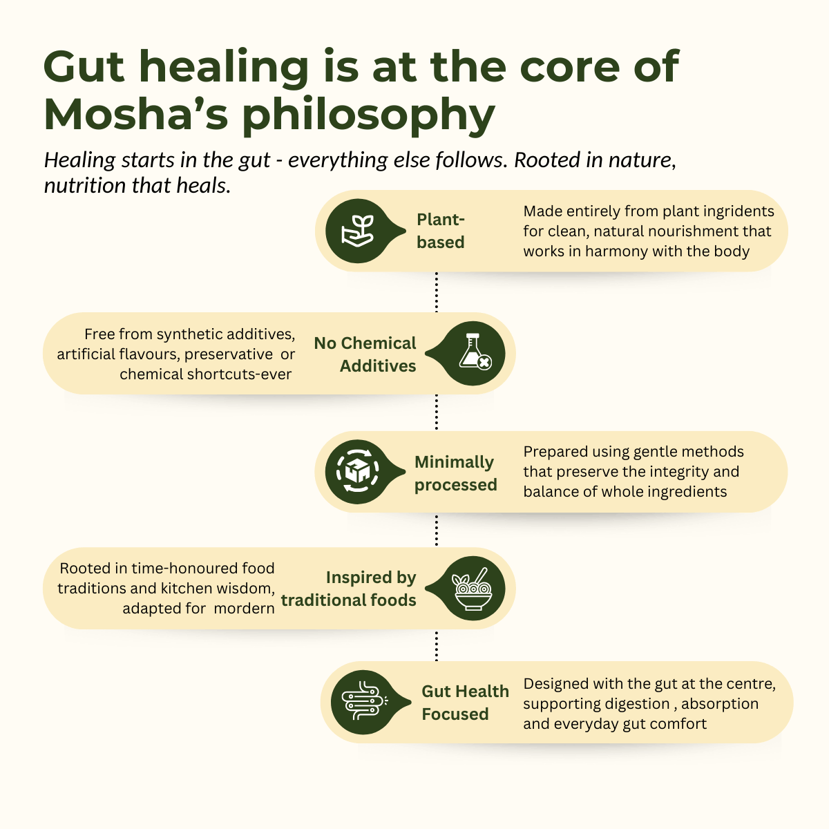 Bloating Relief Digestive Shot - Image 6